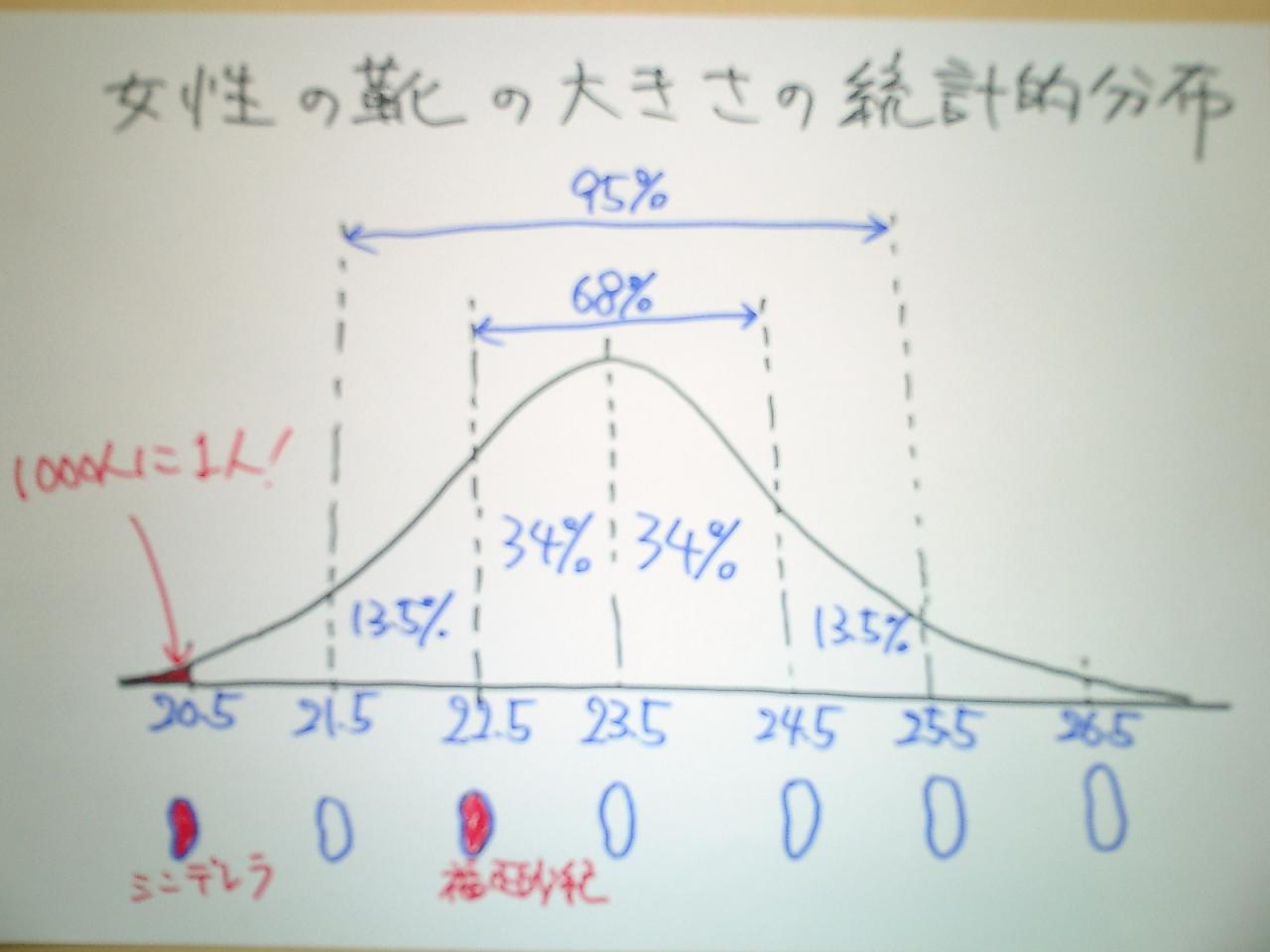 武井咲と柳田理科雄のラジオ空想科学研究所