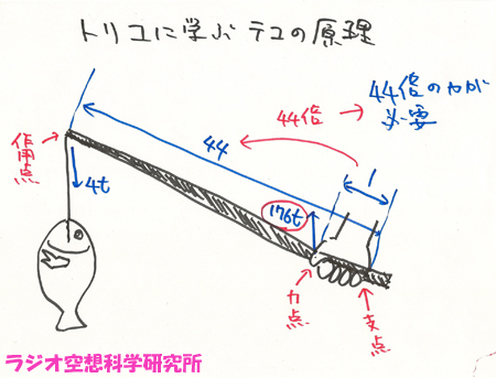 武井咲と柳田理科雄のラジオ空想科学研究所