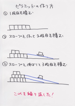 武井咲と柳田理科雄のラジオ空想科学研究所